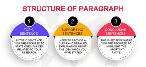 How Many Paragraphs is an Essay? – An Insight into the Structure of a Good Essay