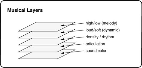 What Is a Breakdown in Music: A Multi-Layered Exploration