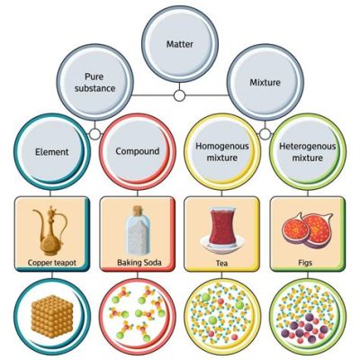 what is meant by the composition of matter